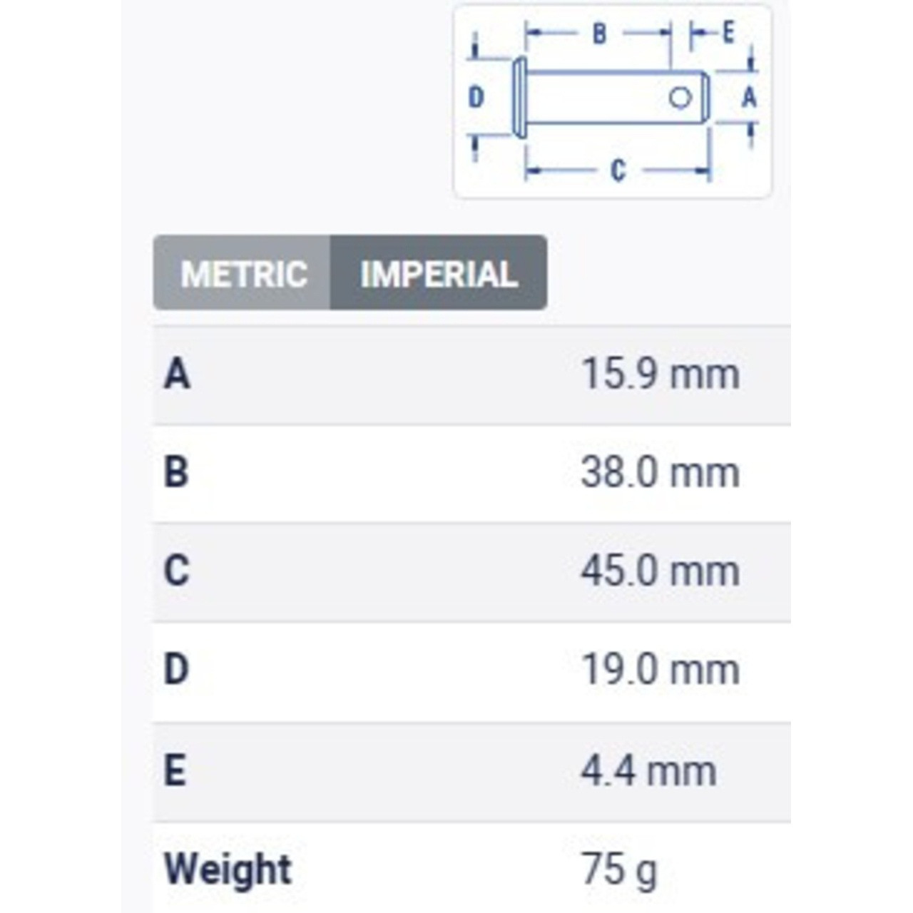 Table Metric
