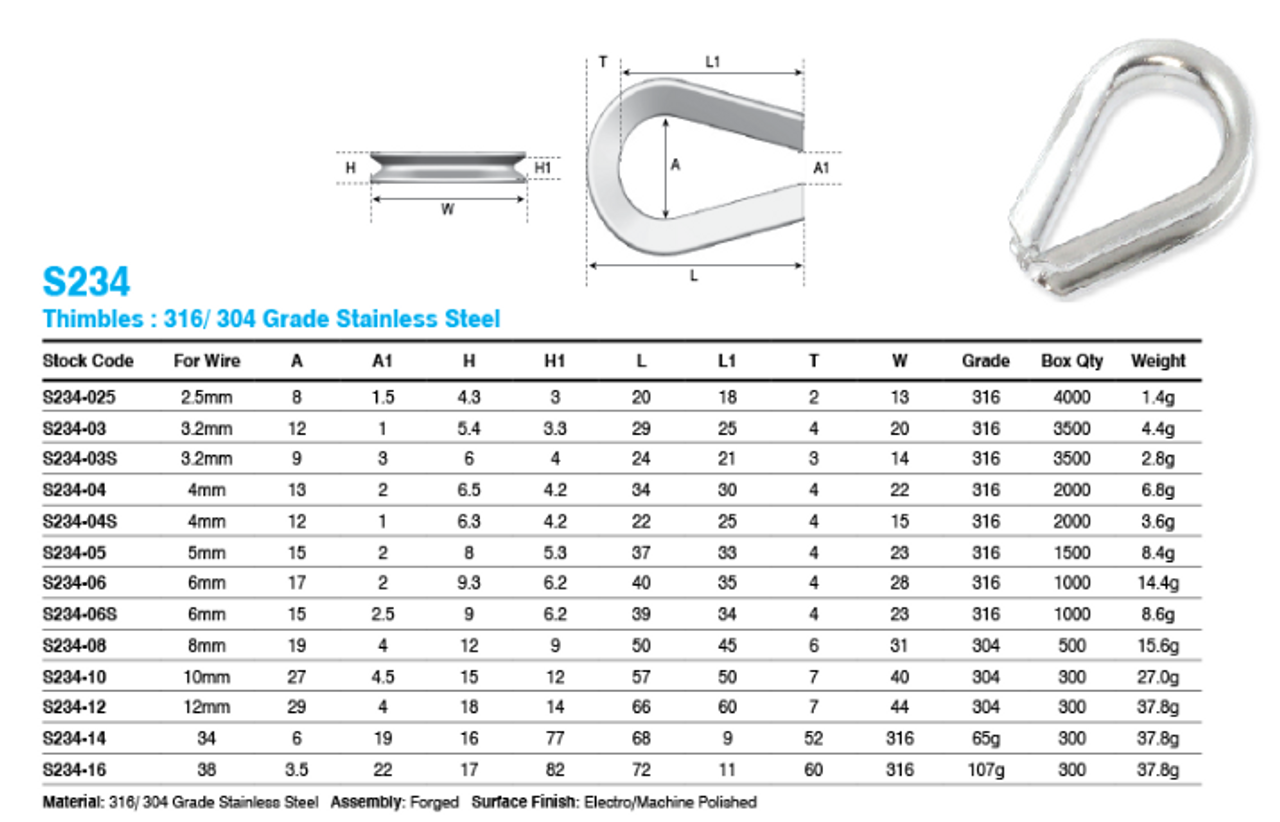 Thimble S/S 2.5mm