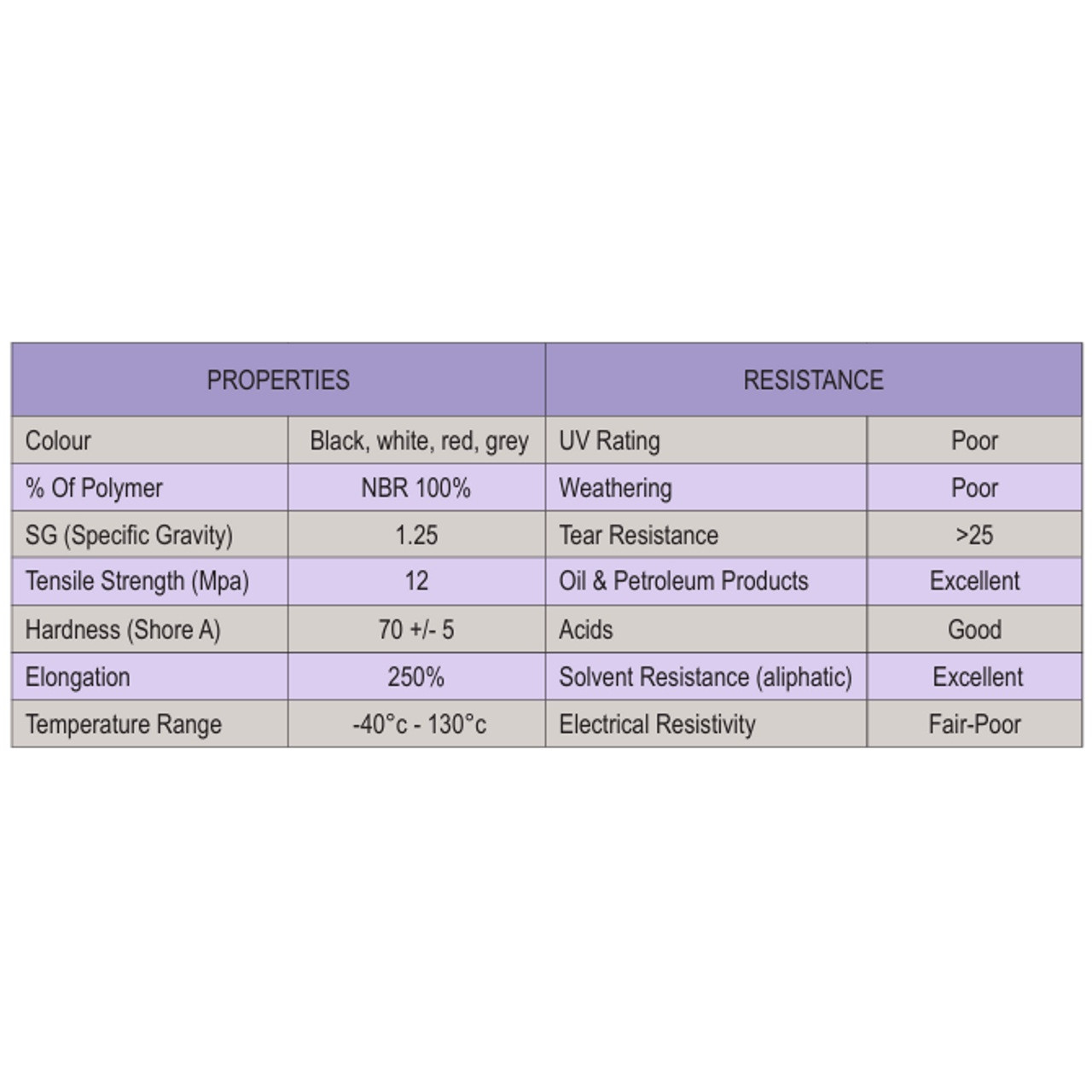 Specifications