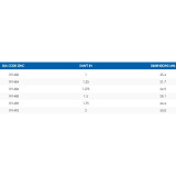 Table Metric