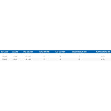 Table Metric
