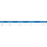Table Metric