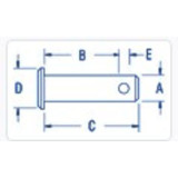 Measurements