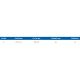 Table Metric