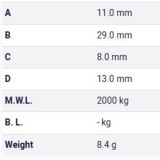 Table Metric