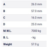 Table Metric