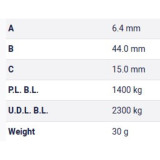 Table Metric