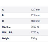 Table Metric