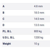 Table Metric Table Metric