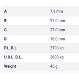 Table Metric