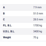 Table Metric