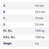 Table Metric