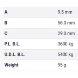 Table Metric