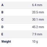 Table Metric
