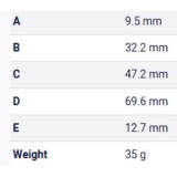 Table Metric