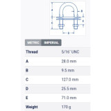 Table Metric
