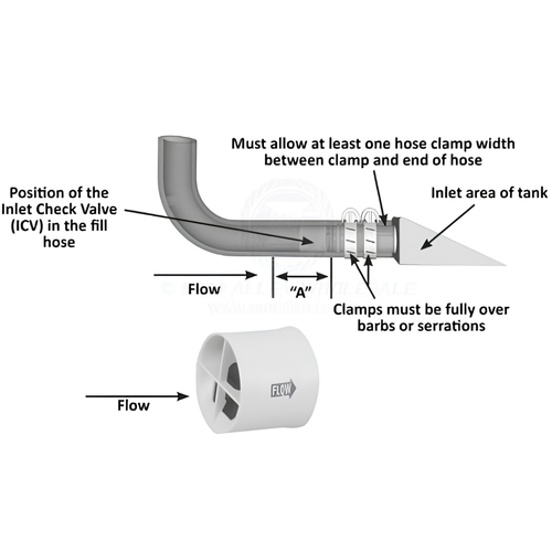 Perko Hose 29686 - Specs