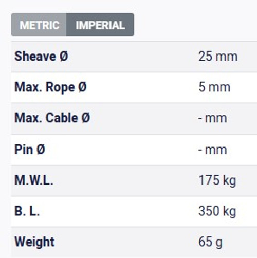 Table Metric