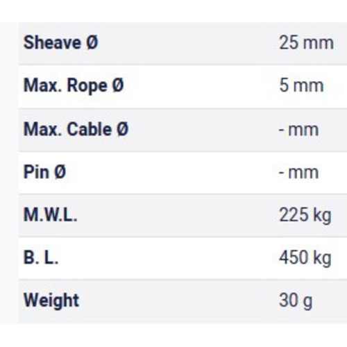 Table Metric Table Metric