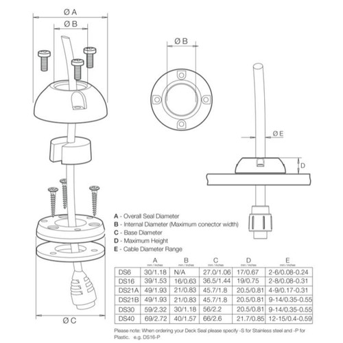 Scanstrut Waterproof Deck Seal Plastic 16mm 2-8mm
