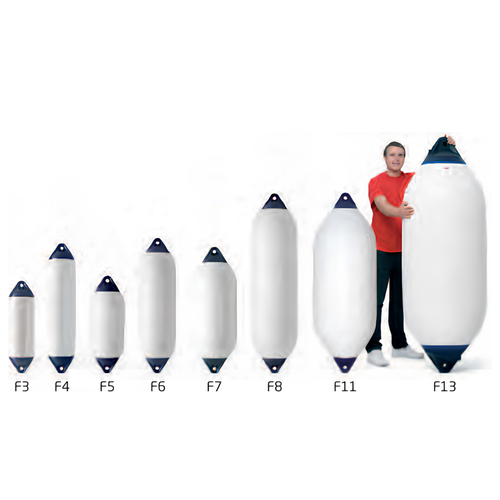 Length Chart