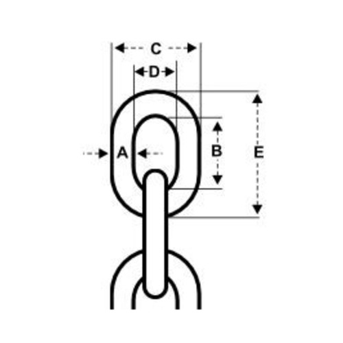 Chain Measurements