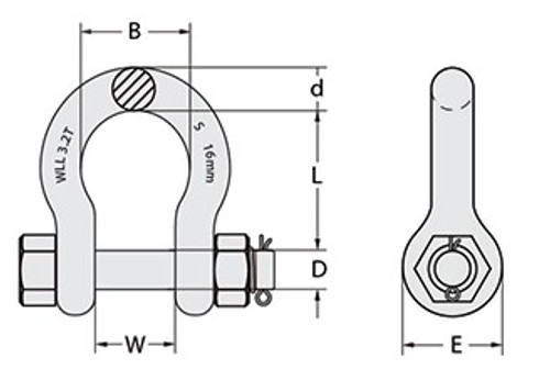 Measurements