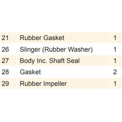Parts