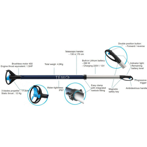 Learn About Temo 450 Learn About Temo 450