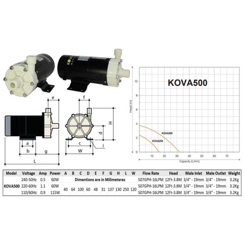 Circulation Pump 240v 32 lpm KOVA500-240