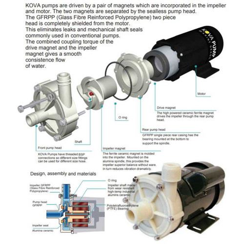 Circulation Pump 240v 32 lpm KOVA500-240
