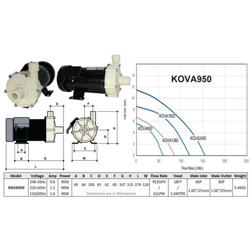 Circulation Pump 240v 62 lpm KOVA950-240