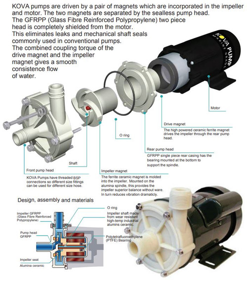 Circulation Pumps 240v 952GPH