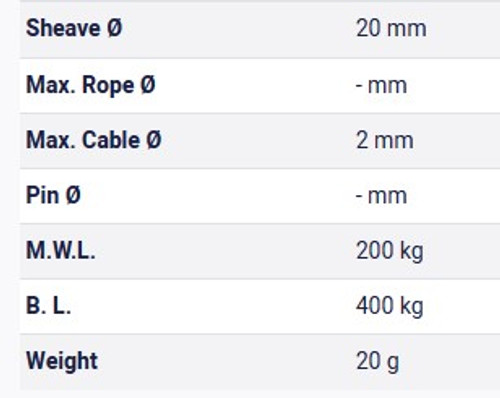 Table Metric