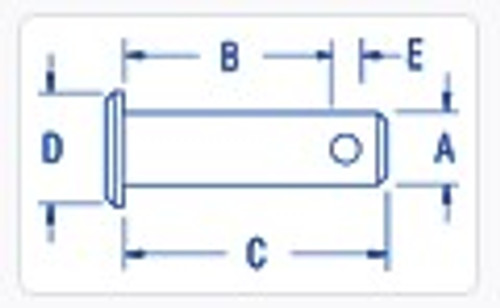 Measurements