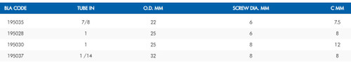 Table Metric