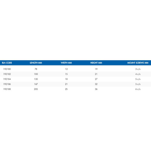 Table Metric Table Metric