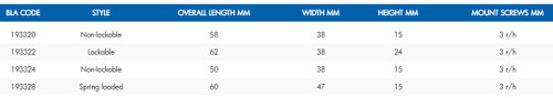 Table Metric