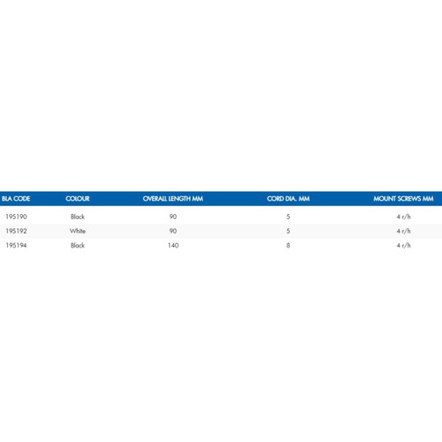 Table Metric Table Metric