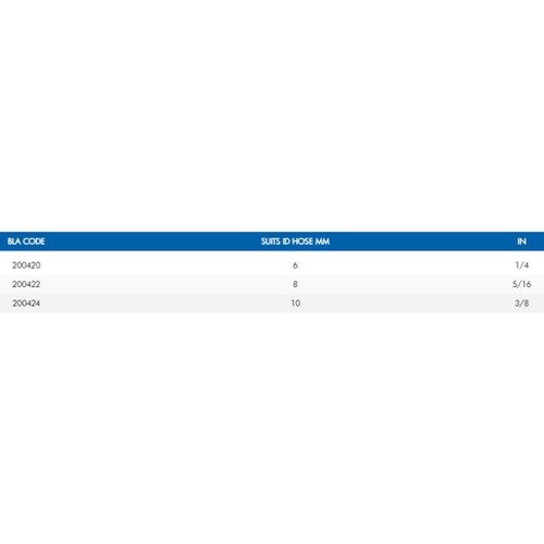 Table Metric Table Metric