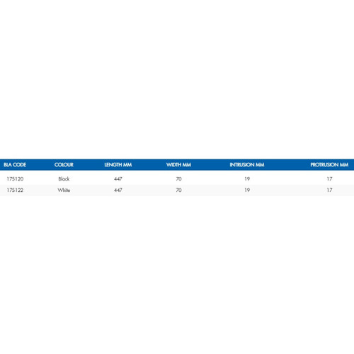 Table Metric Table Metric