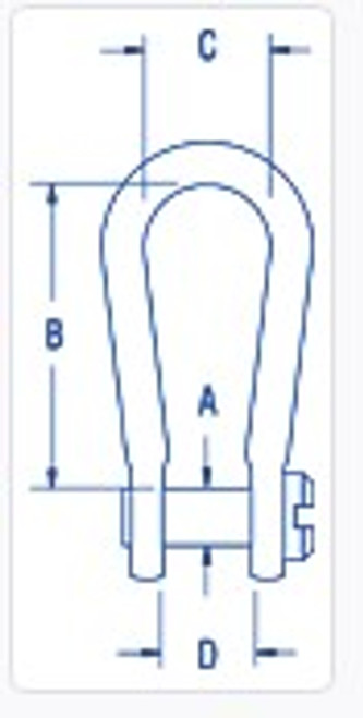 Measurements