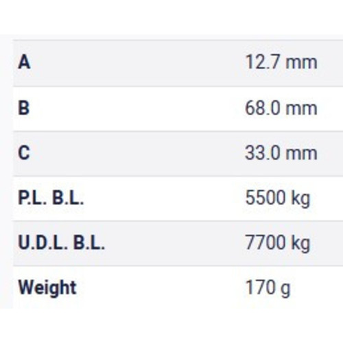 Table Metric Table Metric