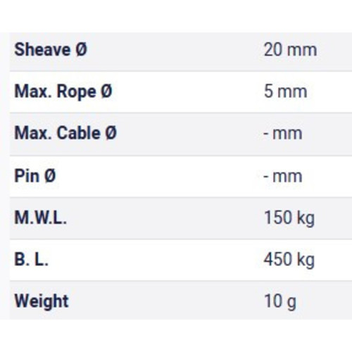 Table Metric Table Metric