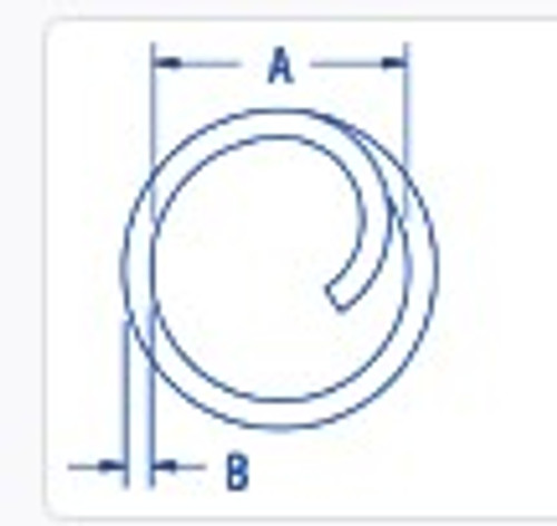 Measurements