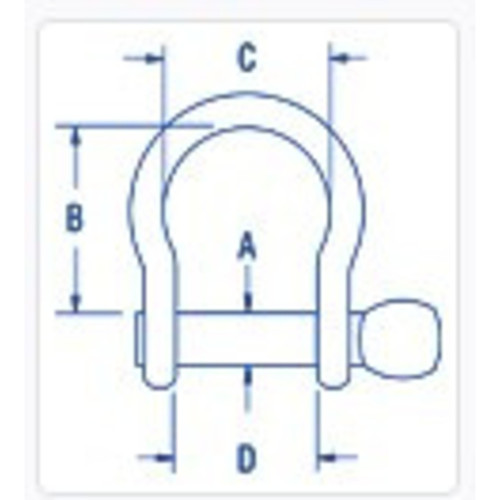 Measurements Measurements