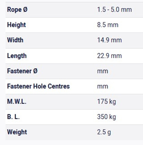 Table Metric