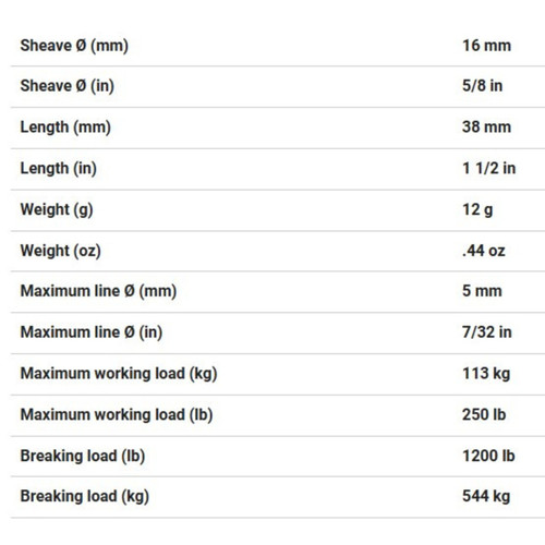 Specifications Specifications
