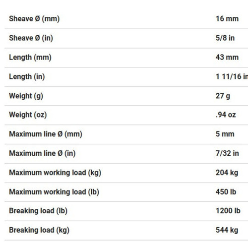Specifications Specifications