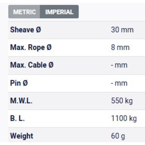 Table Metric Table Metric